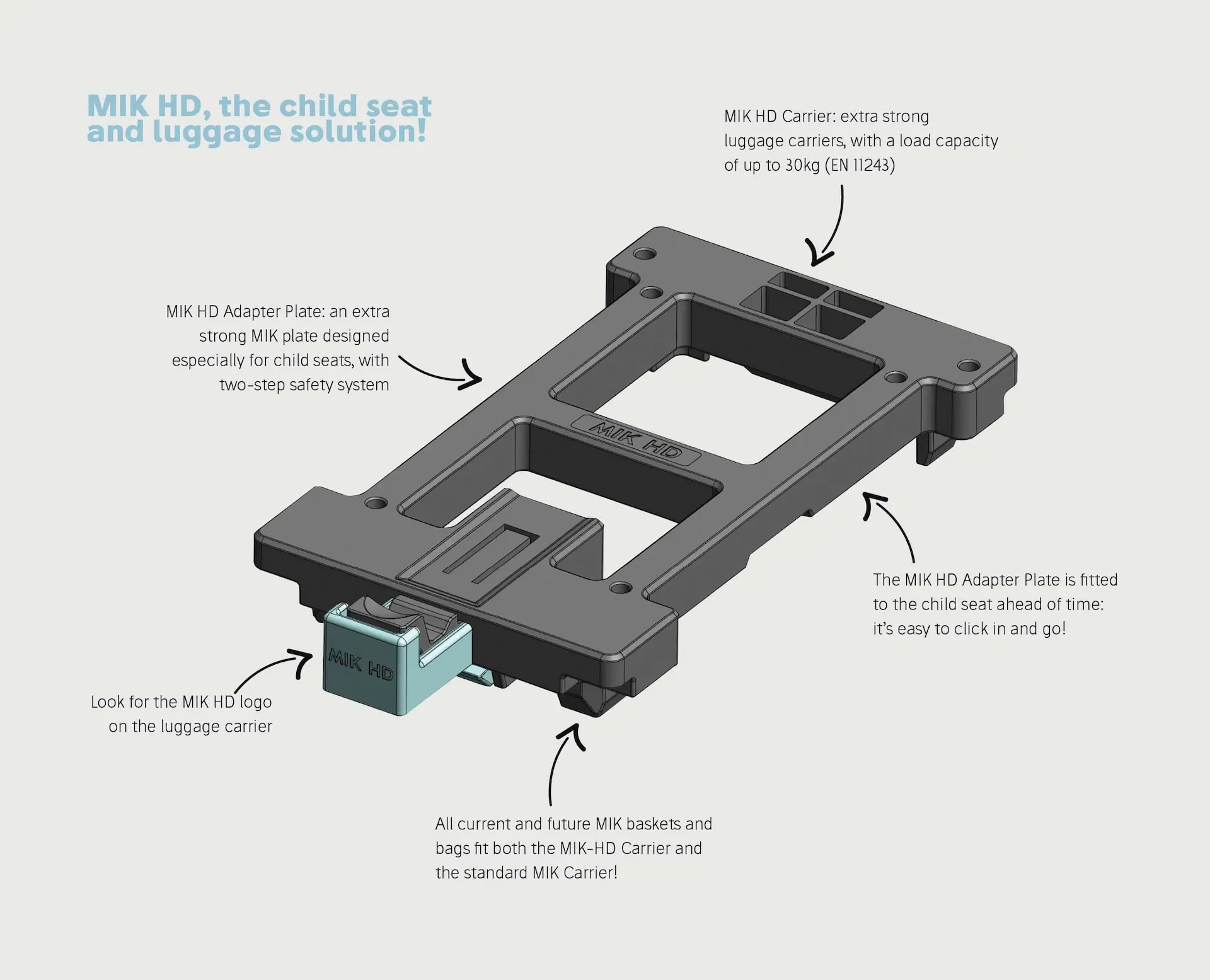 MIK HD The Child Seat Solution MIK Click Go MIK HD The Child Seat Solution MIK Click Go
